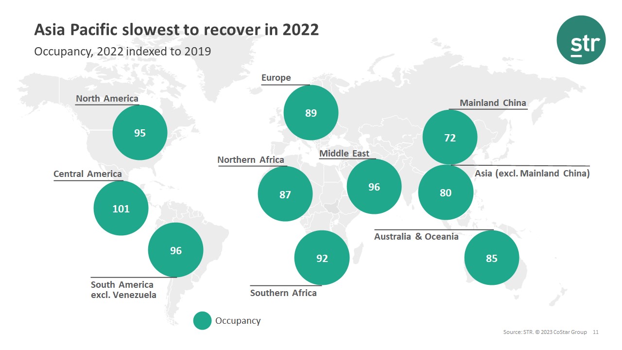 STR Asia-Pacific - Market Snapshot 2022/2023 | By Jesper Palmqvist